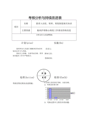 考核分析与持续改进表（模板）.docx