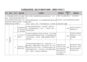 私募基金管理人登记申请材料清单（2023年修订）.docx