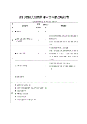 （工程结算审核表-财政评审用报表-标准格式最新）-项目支出预算评审资料报送明细表.docx