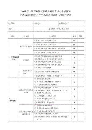 职业院校技能大赛任务3：汽车发动机和汽车电气系统故障诊断与排除项目评分表.docx