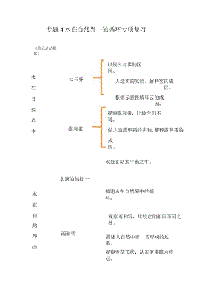 苏教版小学五年级科学下册《第四单元：水在自然界的循环》自学练习题及答案.docx