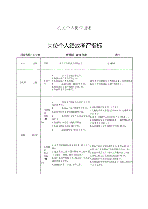 机关个人岗位指标.docx