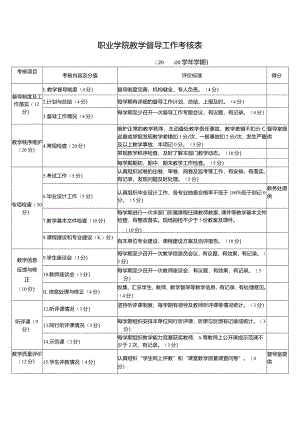 职业技术学院教学督导工作考核表.docx