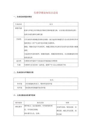 生理学绪论知识点总结.docx