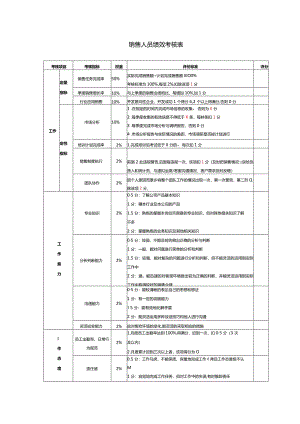 销售人员绩效考核表.docx