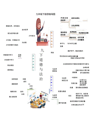 （统编版）道德与法治九年级下册全册思维导图+考点+例题.docx