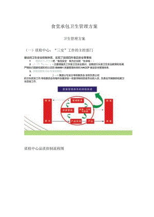 食堂承包卫生管理方案.docx