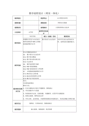 计算机网络安全技术（微课版）-教案4.5--4.7数字签名与认证技术、邮件加密软件PGP、公钥基础设施和数字证书（4学时）.docx
