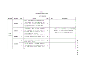 美丽幸福河湖评价标准表、准入评估表、推荐申请评定表、评价满意度问卷.docx