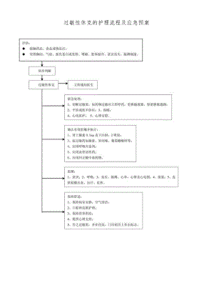 过敏性休克的护理流程及应急预案.docx
