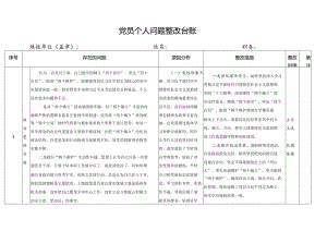 道德操守方面存在的问题及整改措施及整改目标两篇.docx
