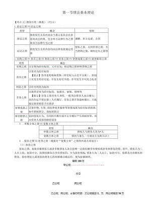 税务师考试-(法律)第45讲_债的分类、债的效力、债的保全.docx