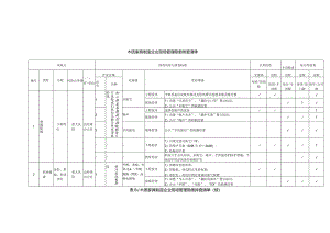 木质家具企业管理隐患排查清单.docx