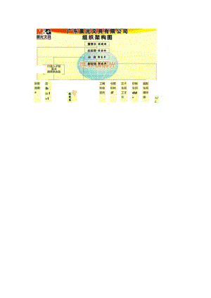 晨光文具组织架构图.docx