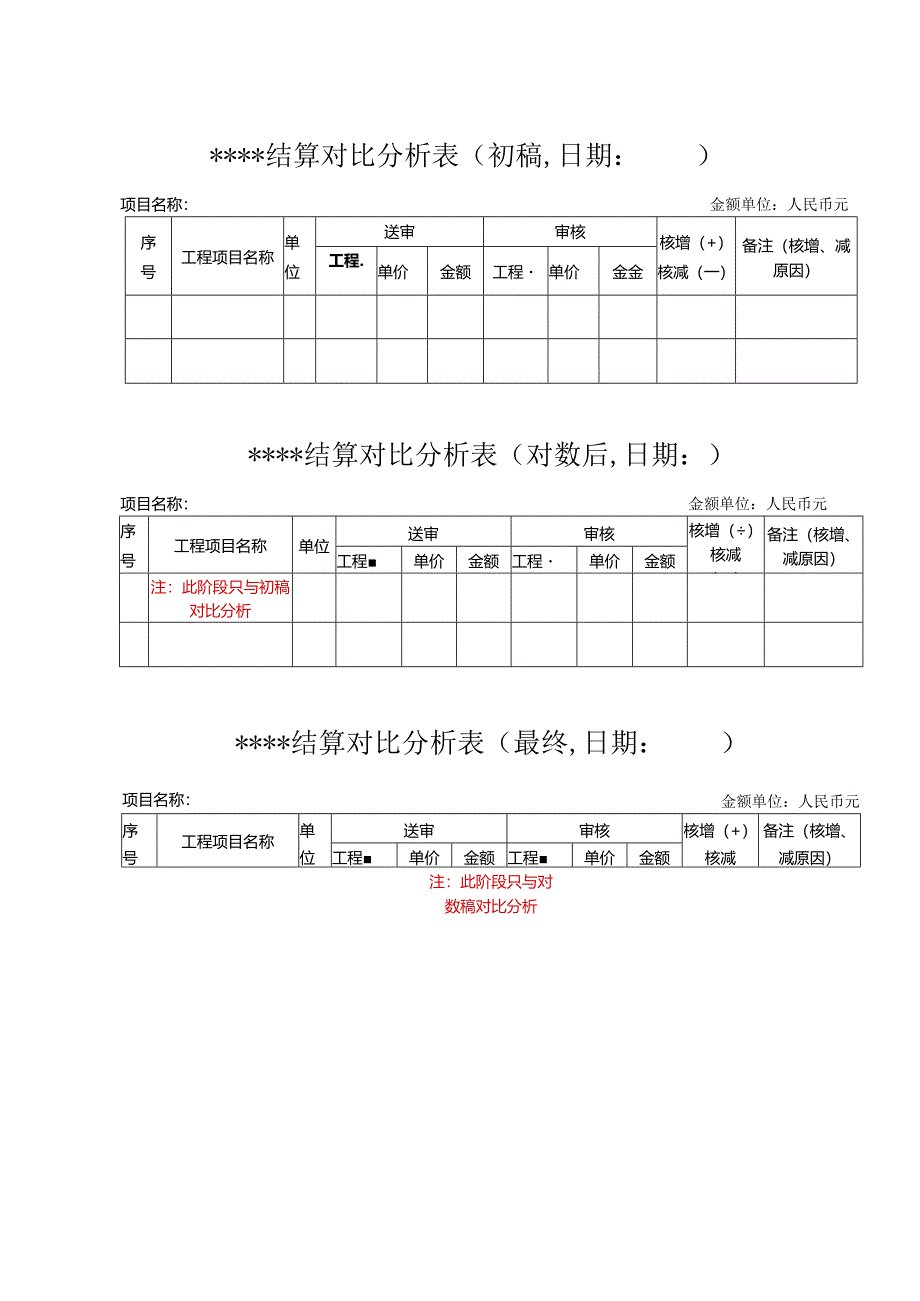 (工程结算审核表-财政评审用报表-标准格式最新)-结算对比分析表.docx_第1页