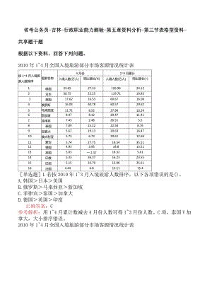 省考公务员-吉林-行政职业能力测验-第五章资料分析-第三节表格型资料-.docx