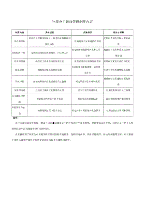 物流公司顶岗管理制度内容.docx