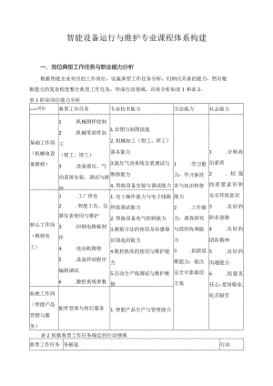 智能设备运行与维护专业课程体系构建.docx