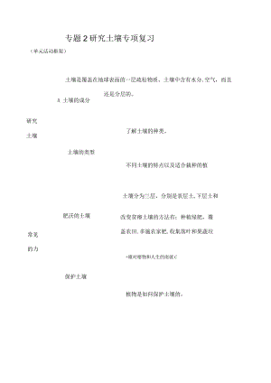 苏教版小学三年级科学下册《第二单元：研究土壤》自学练习题及答案.docx