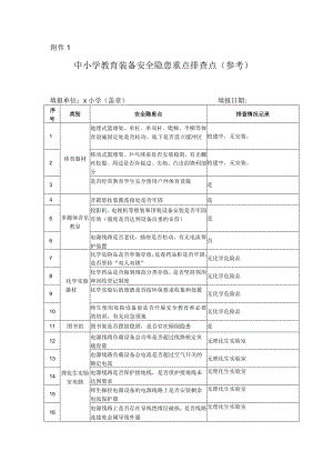 中小学教育装备安全隐患重点排查点（参考）.docx