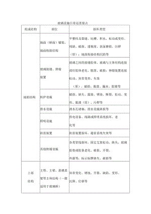 玻璃设施日常巡查要点.docx