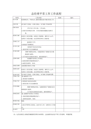 餐饮店工作流程解析.docx