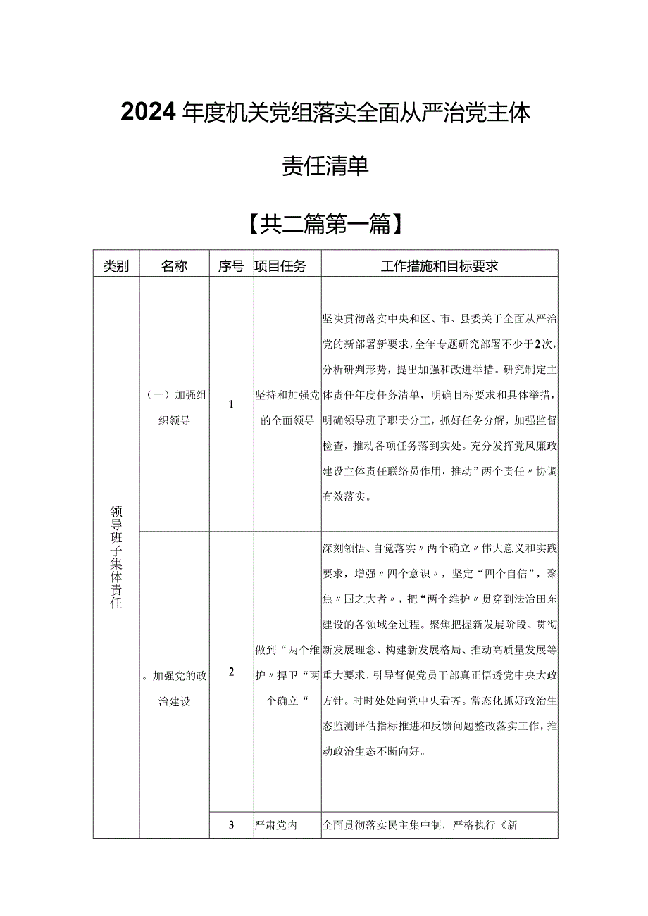 (2篇)2024年度机关党组落实全面从严治党主体责任清单.docx_第1页