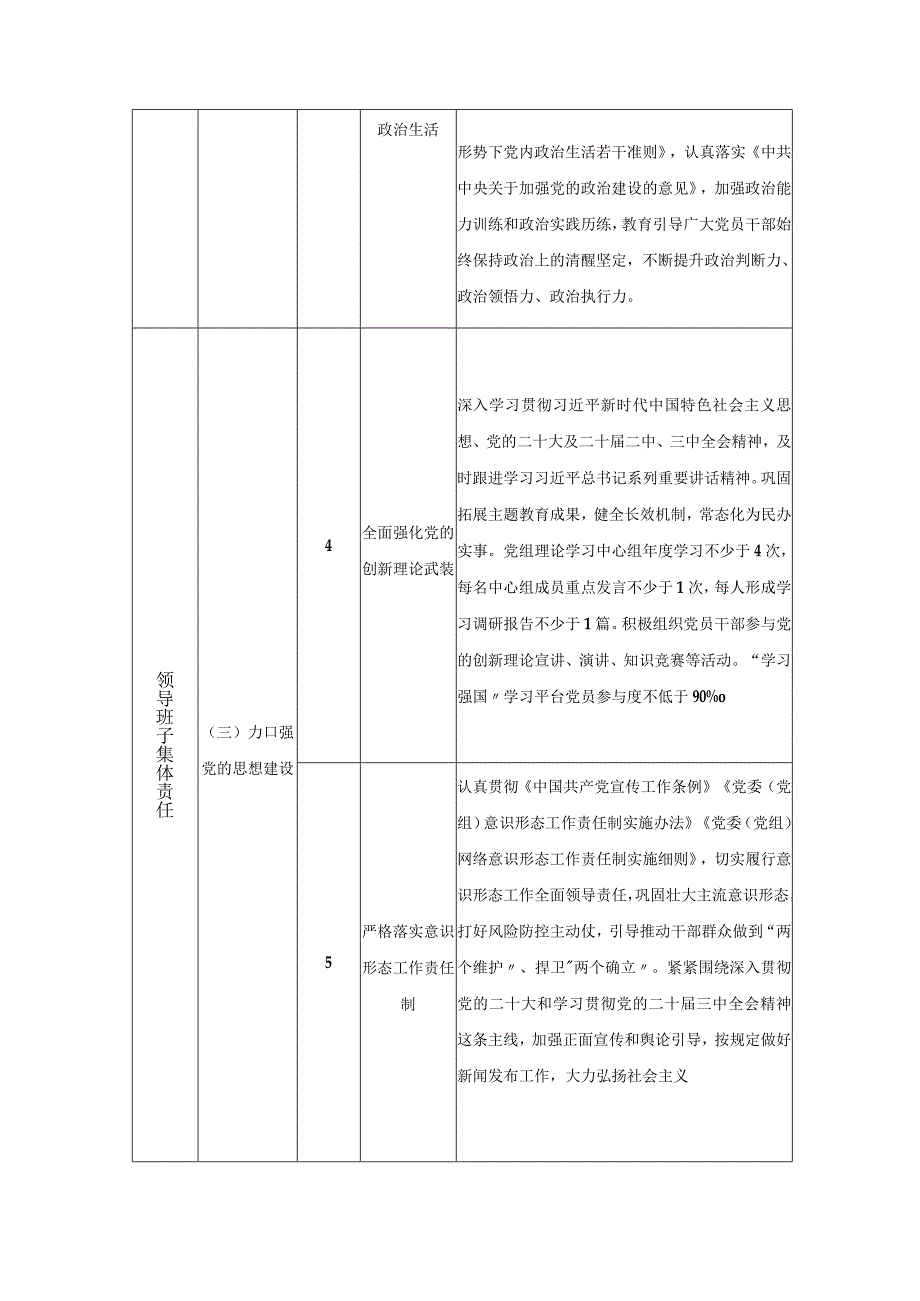 (2篇)2024年度机关党组落实全面从严治党主体责任清单.docx_第2页