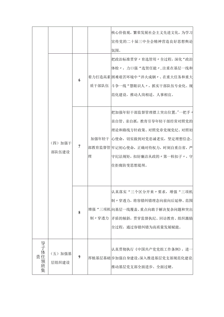 (2篇)2024年度机关党组落实全面从严治党主体责任清单.docx_第3页