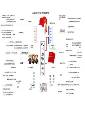 （统编版）道德与法治八年级下册全册思维导图+考点+例题.docx