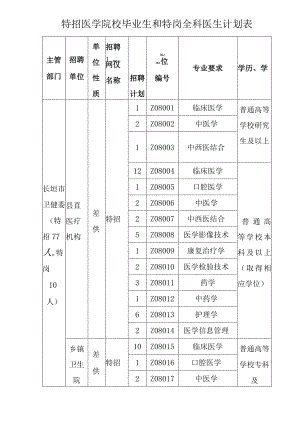 特招医学院校毕业生和特岗全科医生计划表.docx