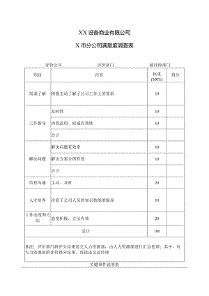XX设备商业有限公司X市分公司满意度调查表（2023年）.docx