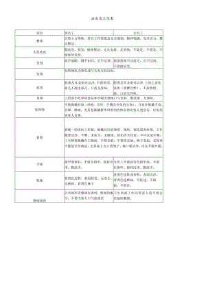 酒店员工形象塑造教案.docx