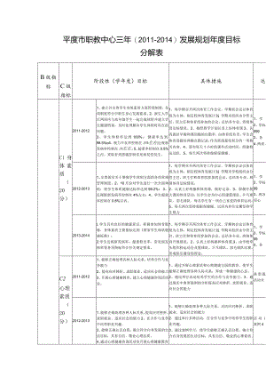 某市职教中心发展规划年度目标分解表.docx