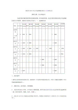 江苏省新沂市2015年公开选调城区部分小学教师公告.docx