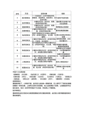 记忆策略选择让你成为记忆法专家.docx