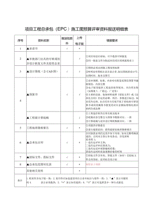 （工程结算审核表-财政评审用报表-标准格式最新）-施工图预算评审资料报送明细表.docx