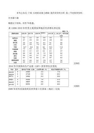 省考公务员-宁夏-行政职业能力测验-第四章资料分析-第三节表格型资料-.docx
