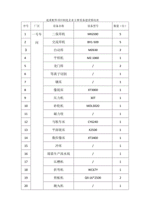 起重配件项目制造企业主要设备建设情况表.docx