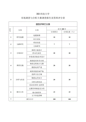 XX科技大学市场调查与分析大赛调查报告及答辩评分表（2024年）.docx