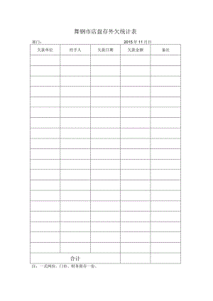 舞钢市店盘存外欠统计表.docx