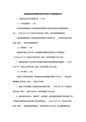 校园食品安全排查整治专项行动重点工作制度建设计划.docx