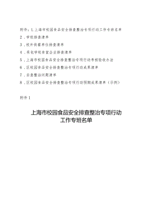 校园食品安全学校、校外供餐单、承包学校食堂企业排查清单、排查整治专项行动考核验收办法、预期成果清单.docx
