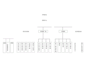 XX设备商业有限公司营销中心结构图（2023年）.docx