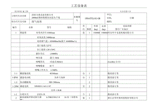 洛阳万基水泥2800td熟料生产线—废气处理设备表.docx