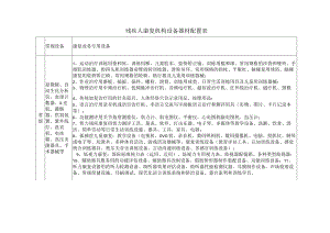 残疾人康复托养机构设备器材配置表.docx