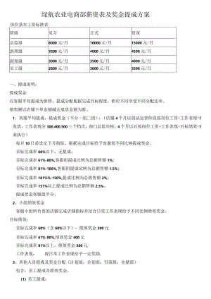 电商部薪资制度及奖金提成方案.docx