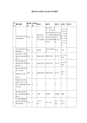 餐饮食品安全管理人员必备知识考试题库.docx