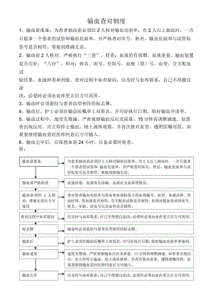 输血查对制度.docx