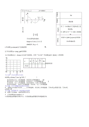 考点04：余弦函数的性质.docx